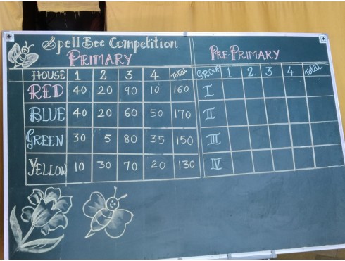 SPELL BEE COMPETITION ( PRIMARY)